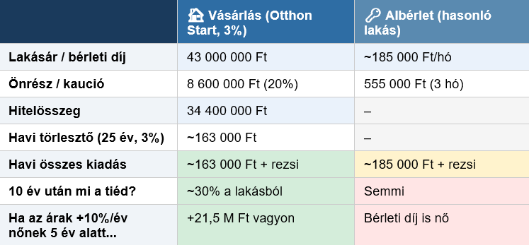 Zsigmond Ádám - Otthonstart vs albérler Zsigmond Ádám - Otthonstart vs albérler