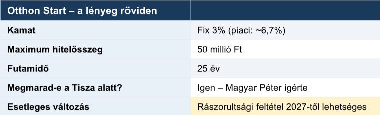 Zsigmond Ádám Otthonstart hitel Zsigmond Ádám - Otthonstart